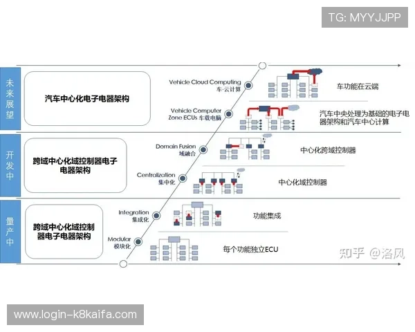 凯发登陆线路多地区多线路部署方案，满足不同地区玩家的多样需求
