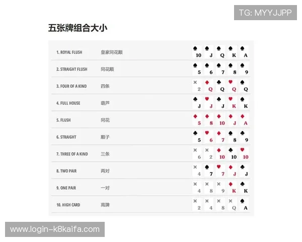 掌握德州扑克策略提升胜率:实用技巧与心理战术详解 掌握德州扑克策略提升胜率:实用技巧与心理战术详解